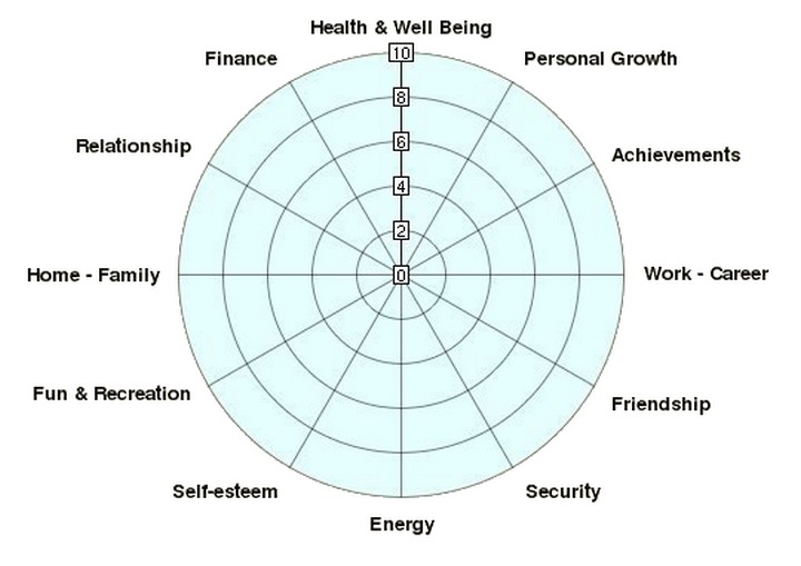 My Wheel of Life